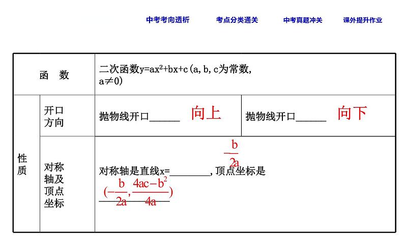 中考数学一轮复习课时练习课件课时19 二次函数的图象与性质 (含答案)第5页