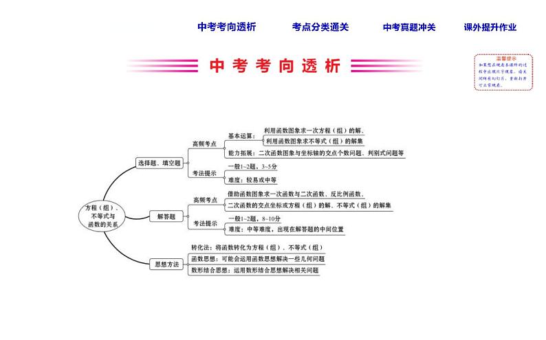 中考数学一轮复习课时练习课件课时21 方程(组)、不等式与函数的关系 (含答案)第2页