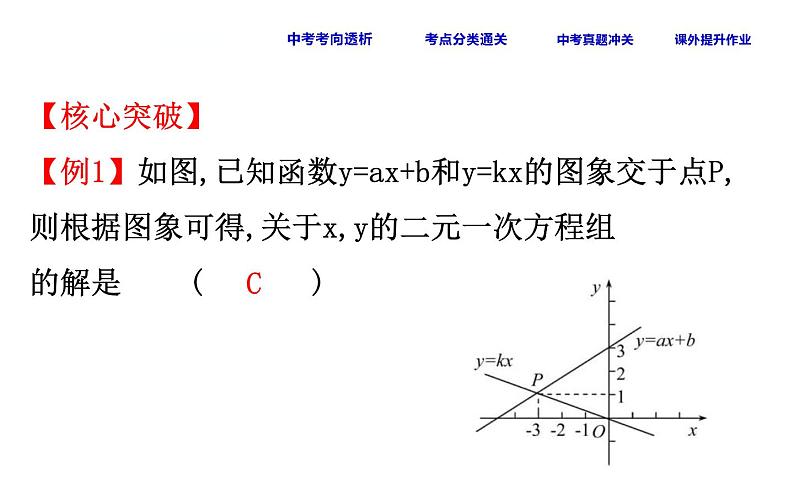 中考数学一轮复习课时练习课件课时21 方程(组)、不等式与函数的关系 (含答案)第7页