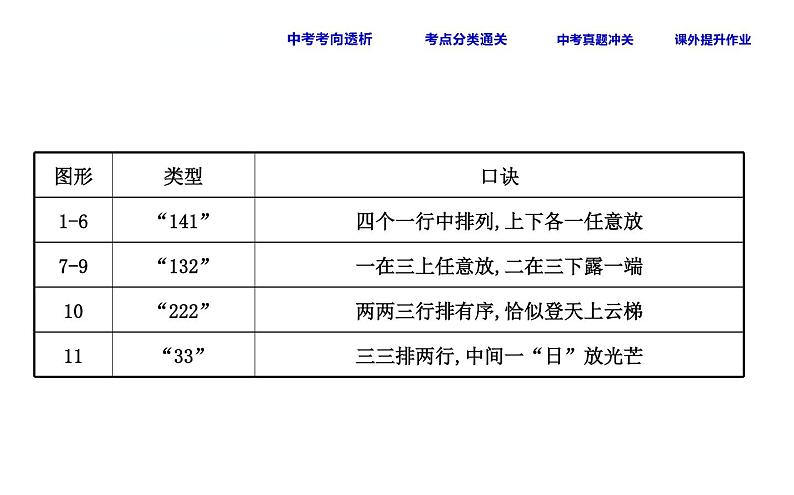 中考数学一轮复习课时练习课件课时22 图形的认识初步 (含答案)第5页