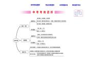 中考数学一轮复习课时练习课件课时27 勾股定理 (含答案)