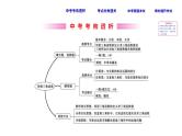 中考数学一轮复习课时练习课件课时28 锐角三角函数 (含答案)