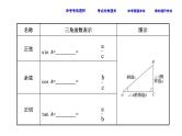 中考数学一轮复习课时练习课件课时28 锐角三角函数 (含答案)