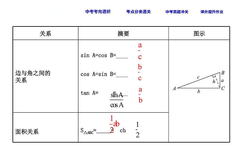 中考数学一轮复习课时练习课件课时29 解直角三角形 (含答案)第5页