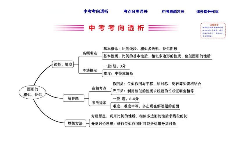 中考数学一轮复习课时练习课件课时30 图形的相似、位似 (含答案)02