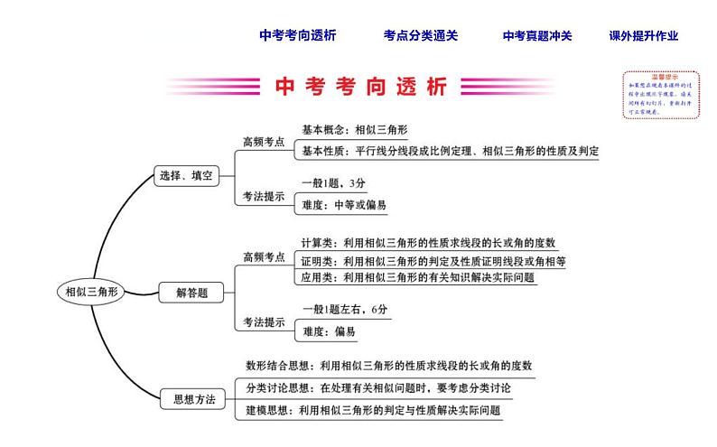 中考数学一轮复习课时练习课件课时31 相似三角形 (含答案)第2页