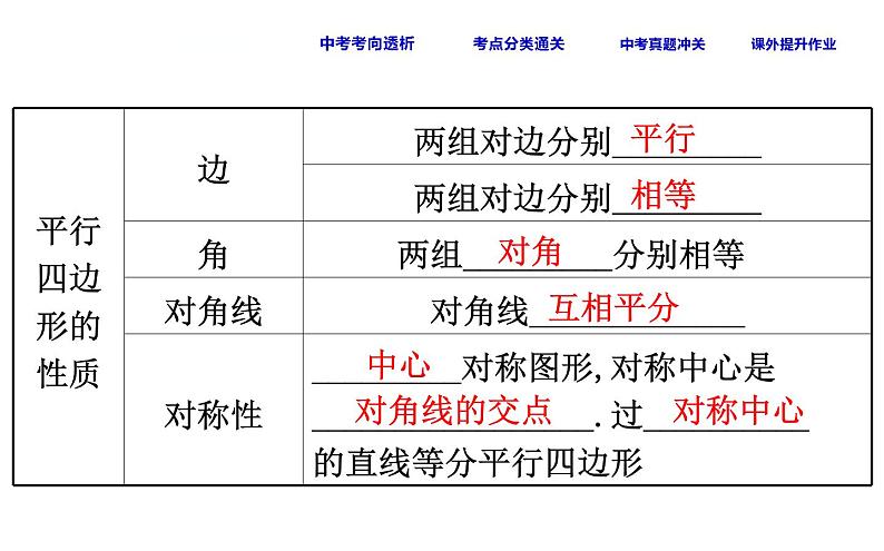 中考数学一轮复习课时练习课件课时32 平行四边形 (含答案)04