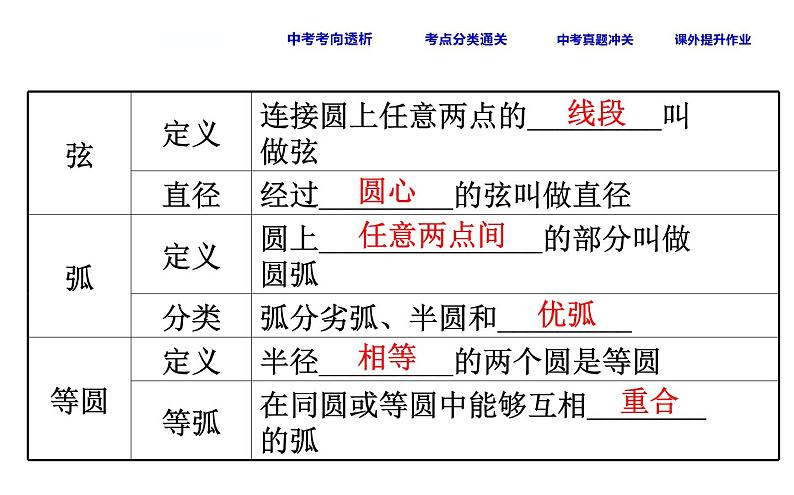 中考数学一轮复习课时练习课件课时34 圆的基本性质一 (含答案)04