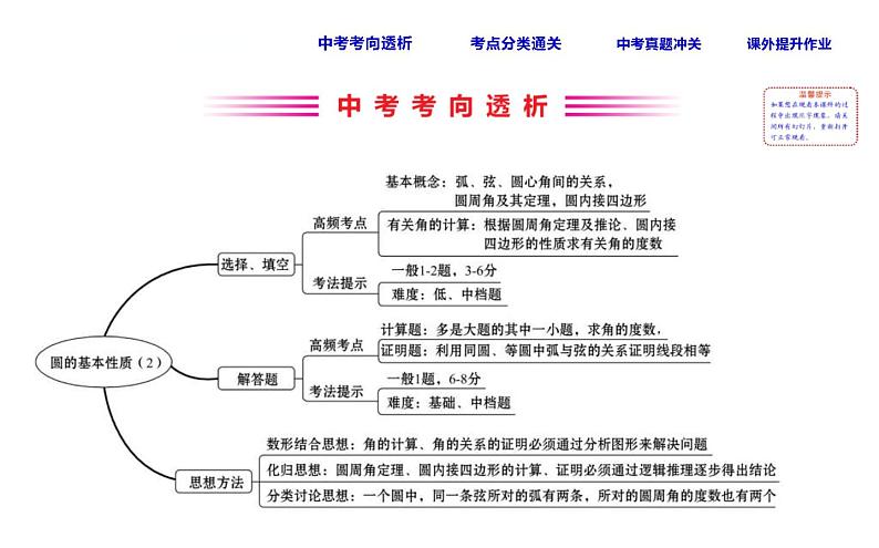 中考数学一轮复习课时练习课件课时35 圆的基本性质二 (含答案)02