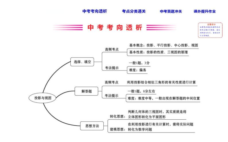 中考数学一轮复习课时练习课件课时38 投影与视图 (含答案)02