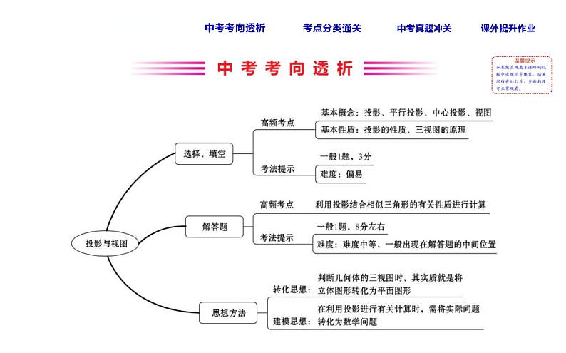 中考数学一轮复习课时练习课件课时38 投影与视图 (含答案)02