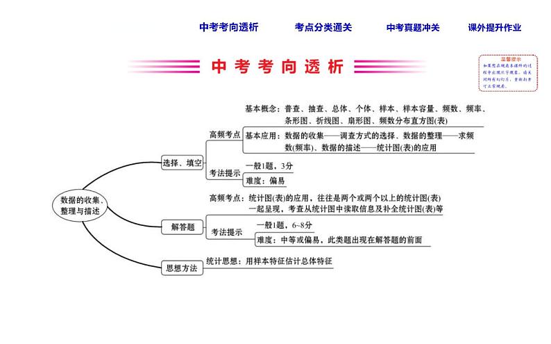 中考数学一轮复习课时练习课件课时41 数据的收集、整理与描述 (含答案)02