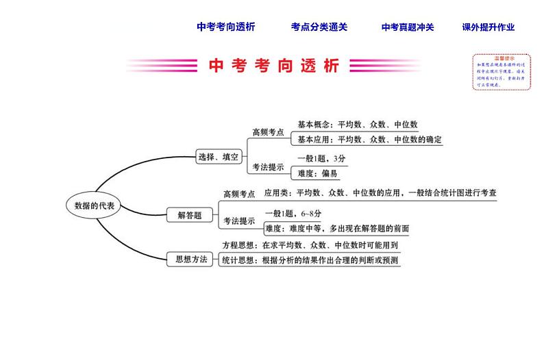 中考数学一轮复习课时练习课件课时42 数据的代表 (含答案)第2页