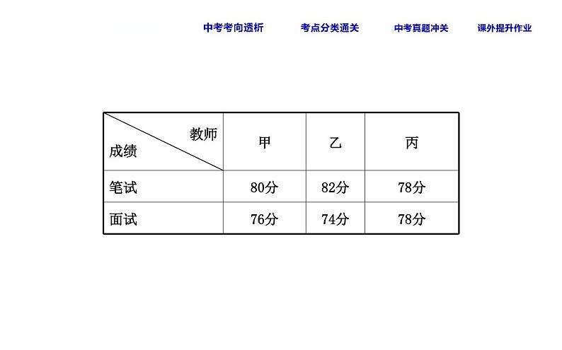 中考数学一轮复习课时练习课件课时42 数据的代表 (含答案)第7页