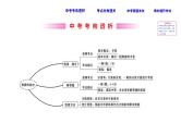 中考数学一轮复习课时练习课件课时43 数据的波动 (含答案)