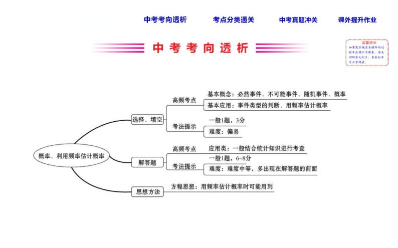 中考数学一轮复习课时练习课件课时44 概率、利用频率估计概率 (含答案)02