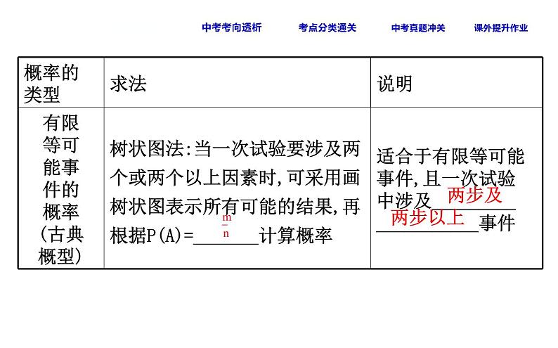 中考数学一轮复习课时练习课件课时45 用列举法求概率 (含答案)第5页