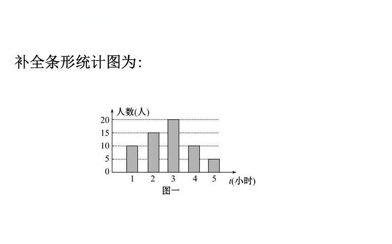 中考数学一轮复习课时练习课件数学20版初中新课标全程复习方略人教课时重点题型训练五 (含答案)08