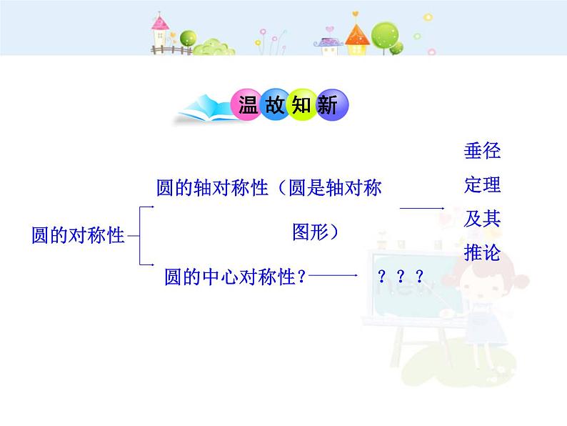 数学九年级上册初中数学教学课件：24.1.3  弧、弦、圆心角（人教版九年级上）练习题03