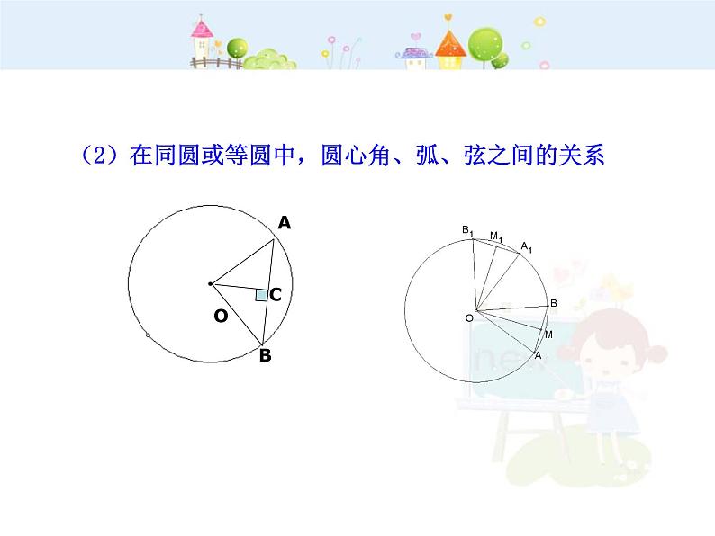 数学九年级上册初中数学教学课件：24.1.3  弧、弦、圆心角（人教版九年级上）练习题07