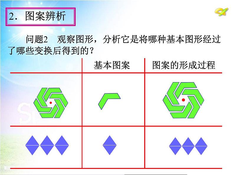 数学九年级上册23.3　课题学习　图案设计课件PPT第7页