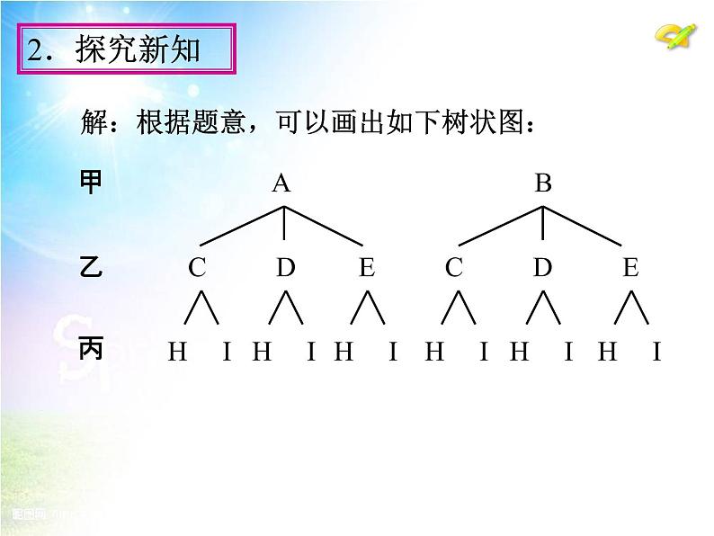 数学九年级上册25.2　用列举法求概率（第2课时）课件PPT06