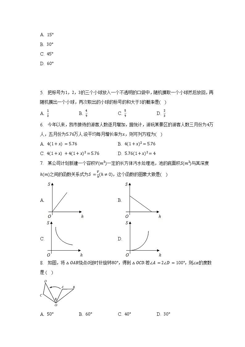 2023年辽宁省大连市普兰店区中考数学模拟试卷（3月份）第2页