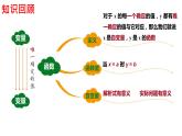 19.1.2函数的图像（1）课件++2022-2023学年人教版数学八年级下册