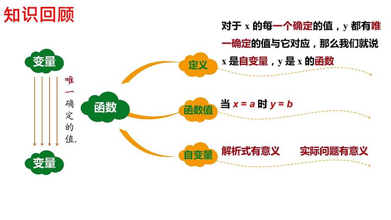 19.1.2函数的图像（1）课件++2022-2023学年人教版数学八年级下册02