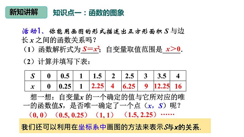 19.1.2函数的图像（1）课件++2022-2023学年人教版数学八年级下册04