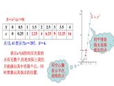 19.1.2函数的图像（1）课件++2022-2023学年人教版数学八年级下册