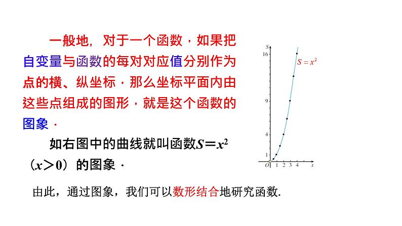 19.1.2函数的图像（1）课件++2022-2023学年人教版数学八年级下册06