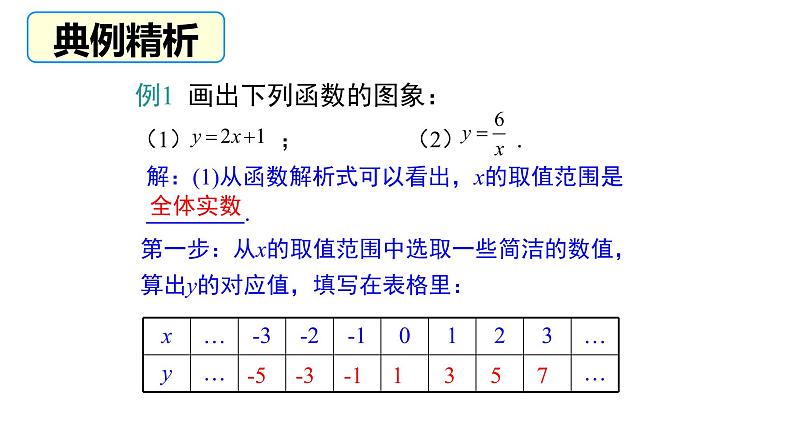 19.1.2函数的图像（1）课件++2022-2023学年人教版数学八年级下册07