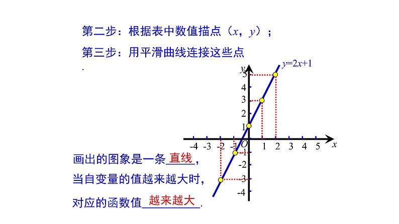 19.1.2函数的图像（1）课件++2022-2023学年人教版数学八年级下册08