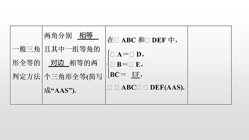 中考数学一轮复习课时讲解课件第21讲《全等三角形》(含答案)第6页