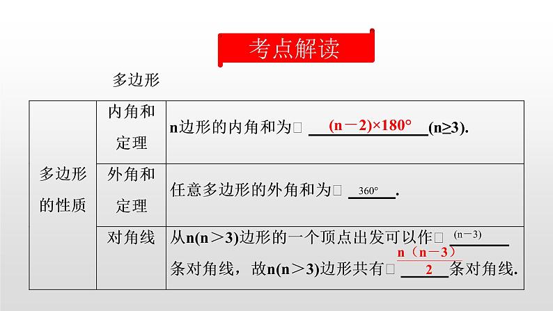 中考数学一轮复习课时讲解课件第24讲《平行四边形与多边形 》(含答案)02