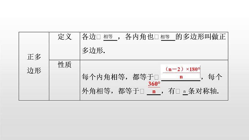 中考数学一轮复习课时讲解课件第24讲《平行四边形与多边形 》(含答案)03