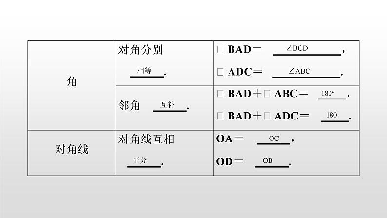 中考数学一轮复习课时讲解课件第24讲《平行四边形与多边形 》(含答案)07