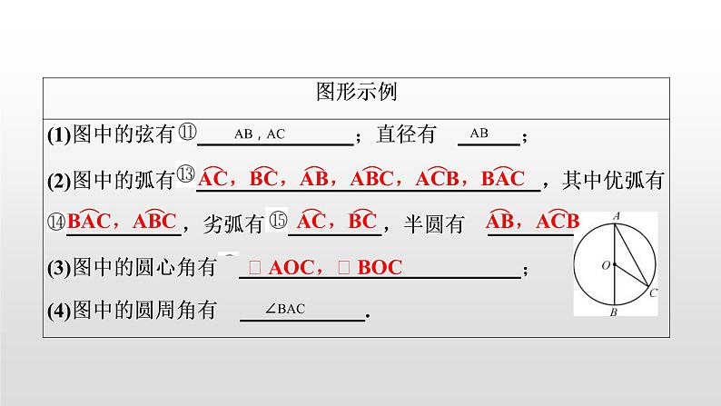 中考数学一轮复习课时讲解课件第28讲《圆的基本性质》(含答案)第4页