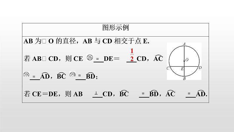 中考数学一轮复习课时讲解课件第28讲《圆的基本性质》(含答案)第8页