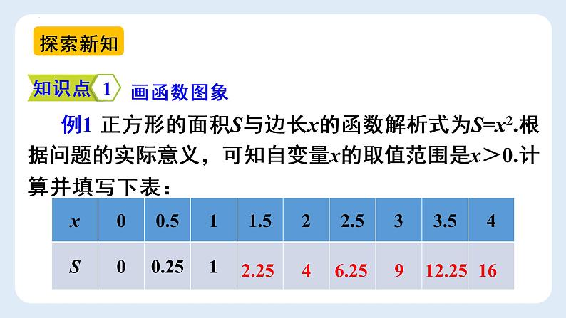 19.1.2函数的图像第一课时描点法画函数图像课件03