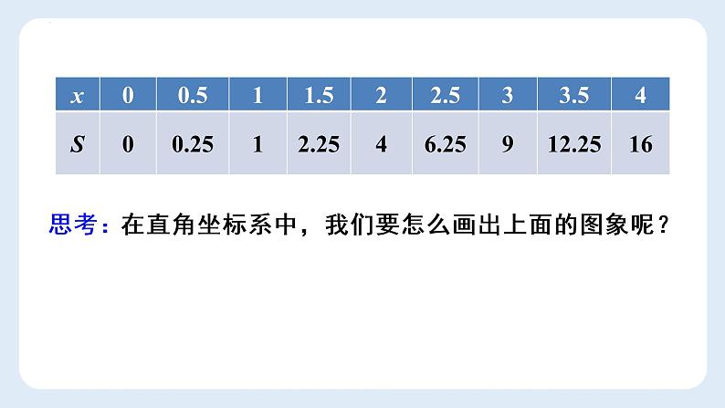 19.1.2函数的图像第一课时描点法画函数图像课件05