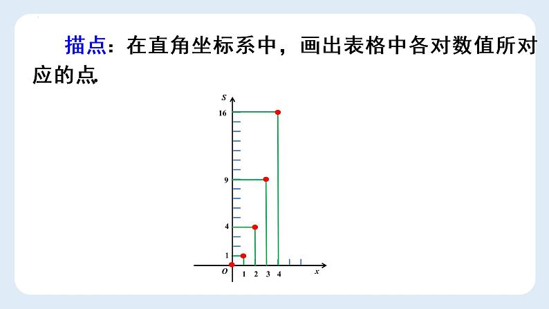 19.1.2函数的图像第一课时描点法画函数图像课件06