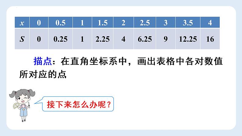 19.1.2函数的图像第一课时描点法画函数图像课件07