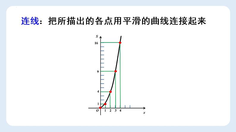 19.1.2函数的图像第一课时描点法画函数图像课件08