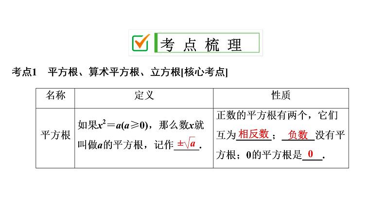 中考数学一轮复习课时练习课件第1单元　第2课时　实数的运算及大小比较 (含答案)02