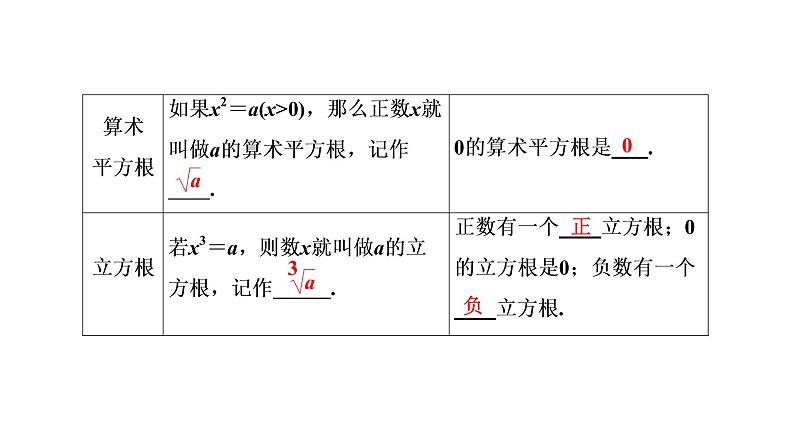 中考数学一轮复习课时练习课件第1单元　第2课时　实数的运算及大小比较 (含答案)03