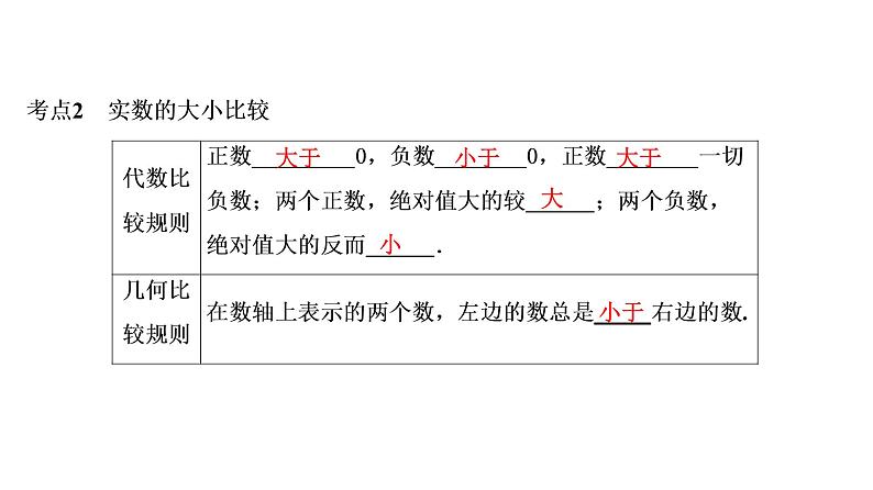 中考数学一轮复习课时练习课件第1单元　第2课时　实数的运算及大小比较 (含答案)04