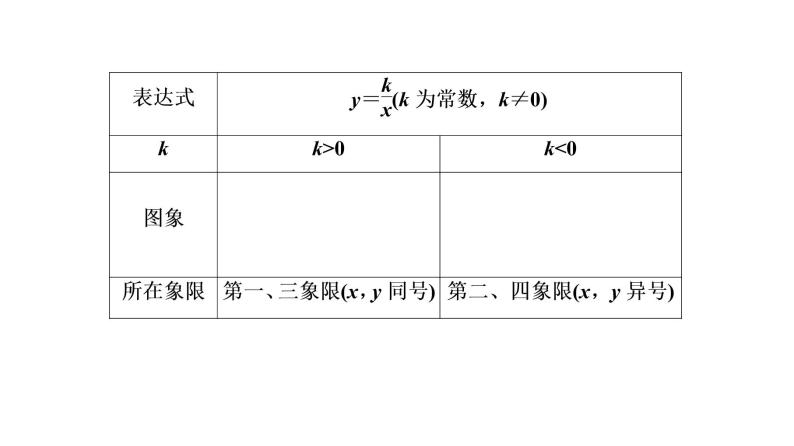 中考数学一轮复习课时练习课件第4单元　第13课时　反比例函数 (含答案)03