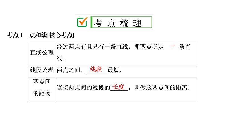 中考数学一轮复习课时练习课件第5单元　第16课时　图形认识初步 (含答案)第2页